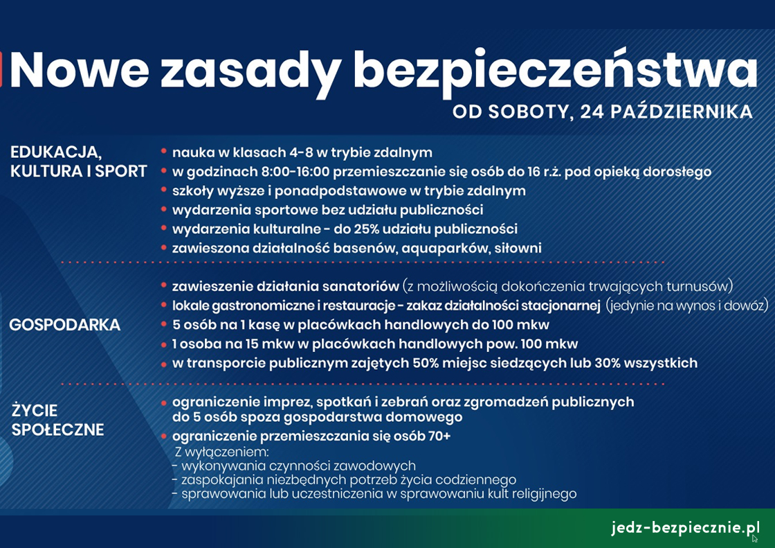 WYDANIE NA WEEKEND | Nowe obostrzenia w całej Polsce